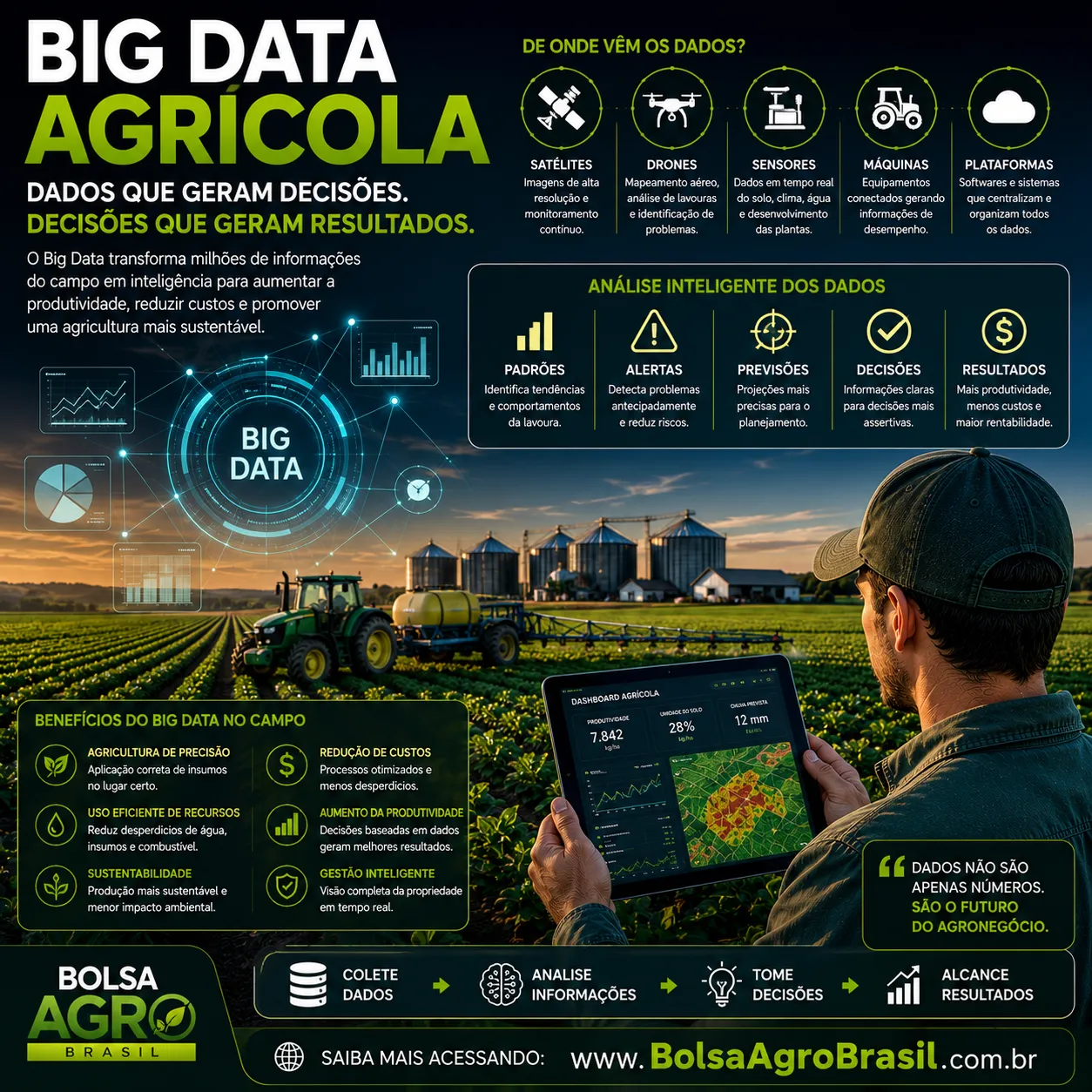 Big Data Agrícola