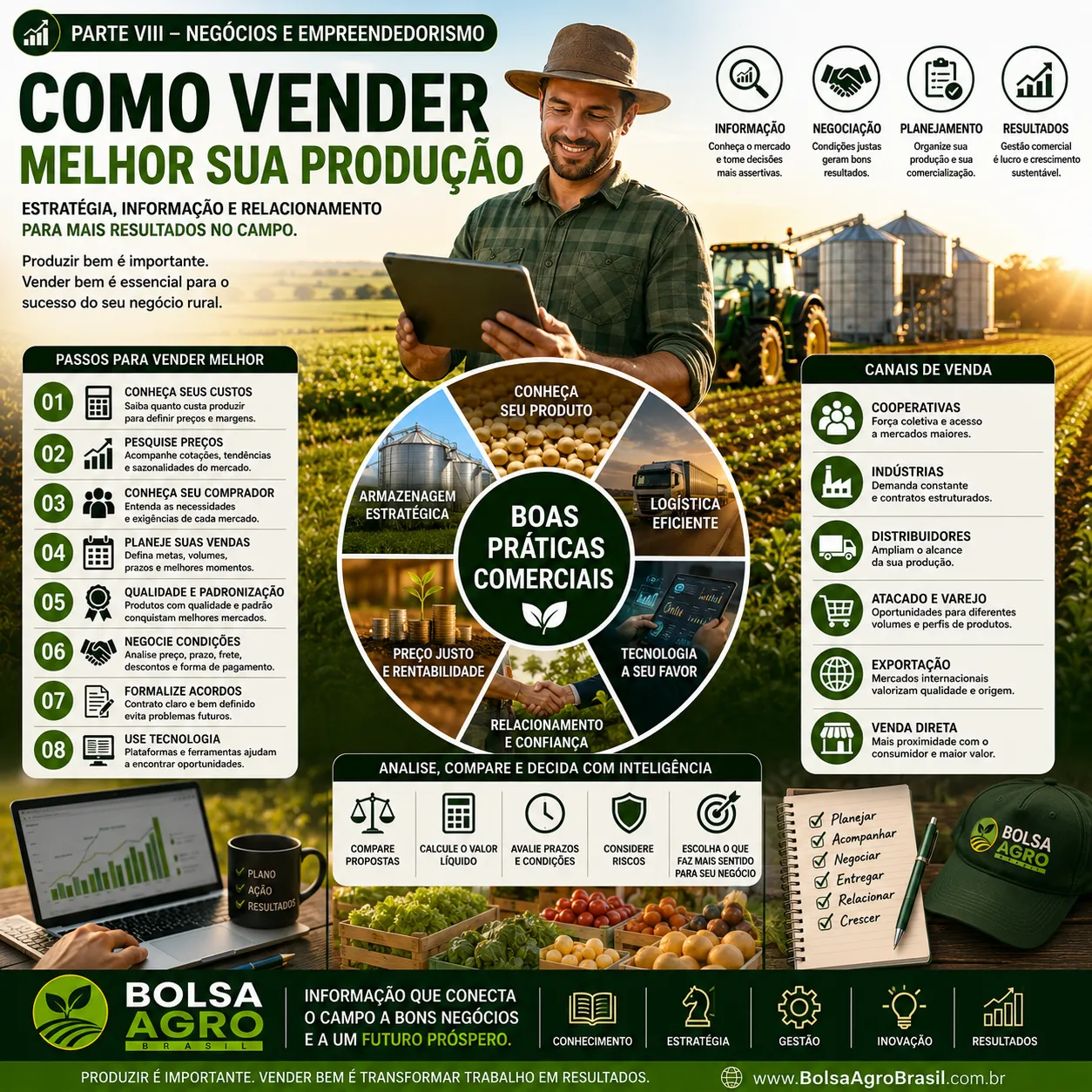 Como vender melhor sua produção