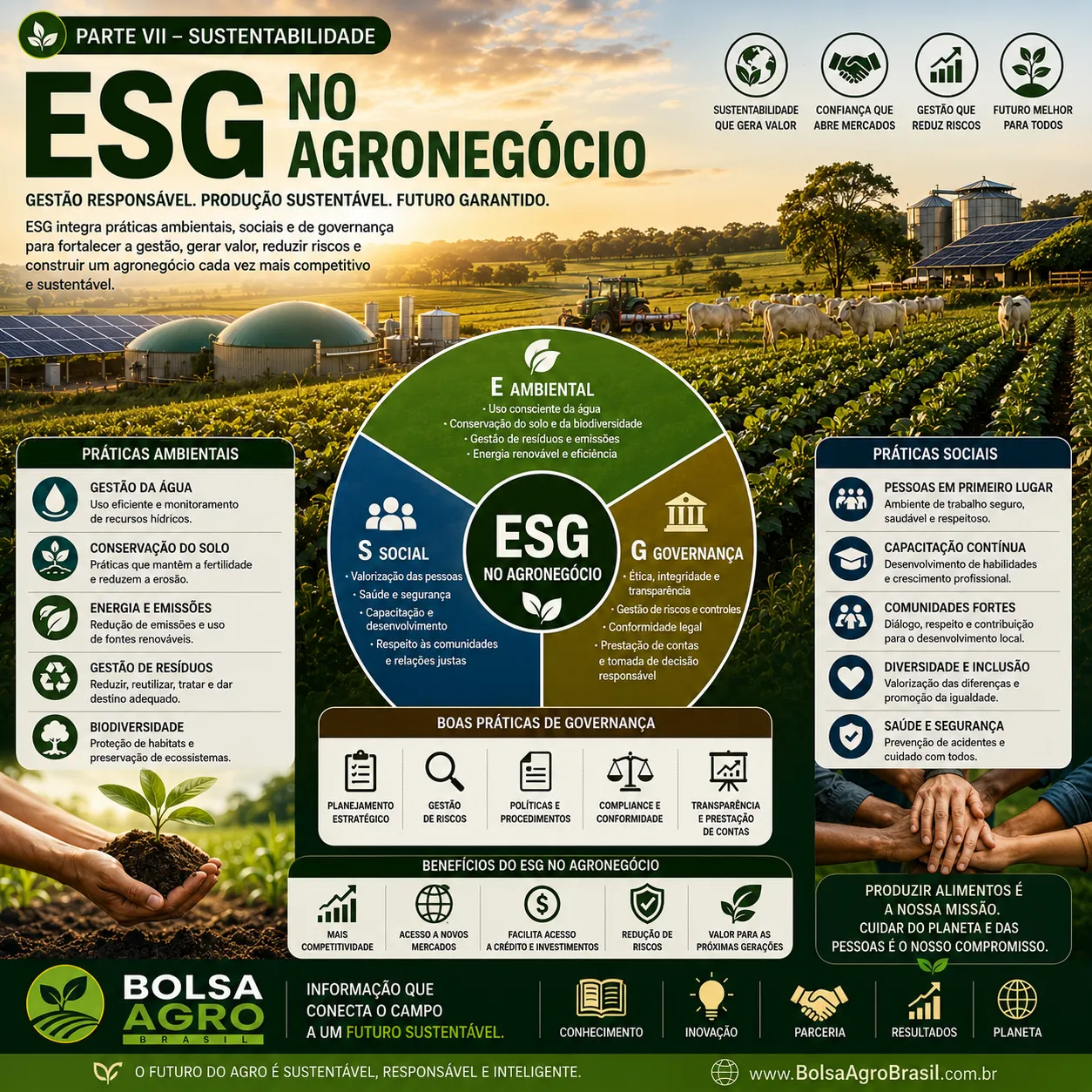 ESG no Agronegócio