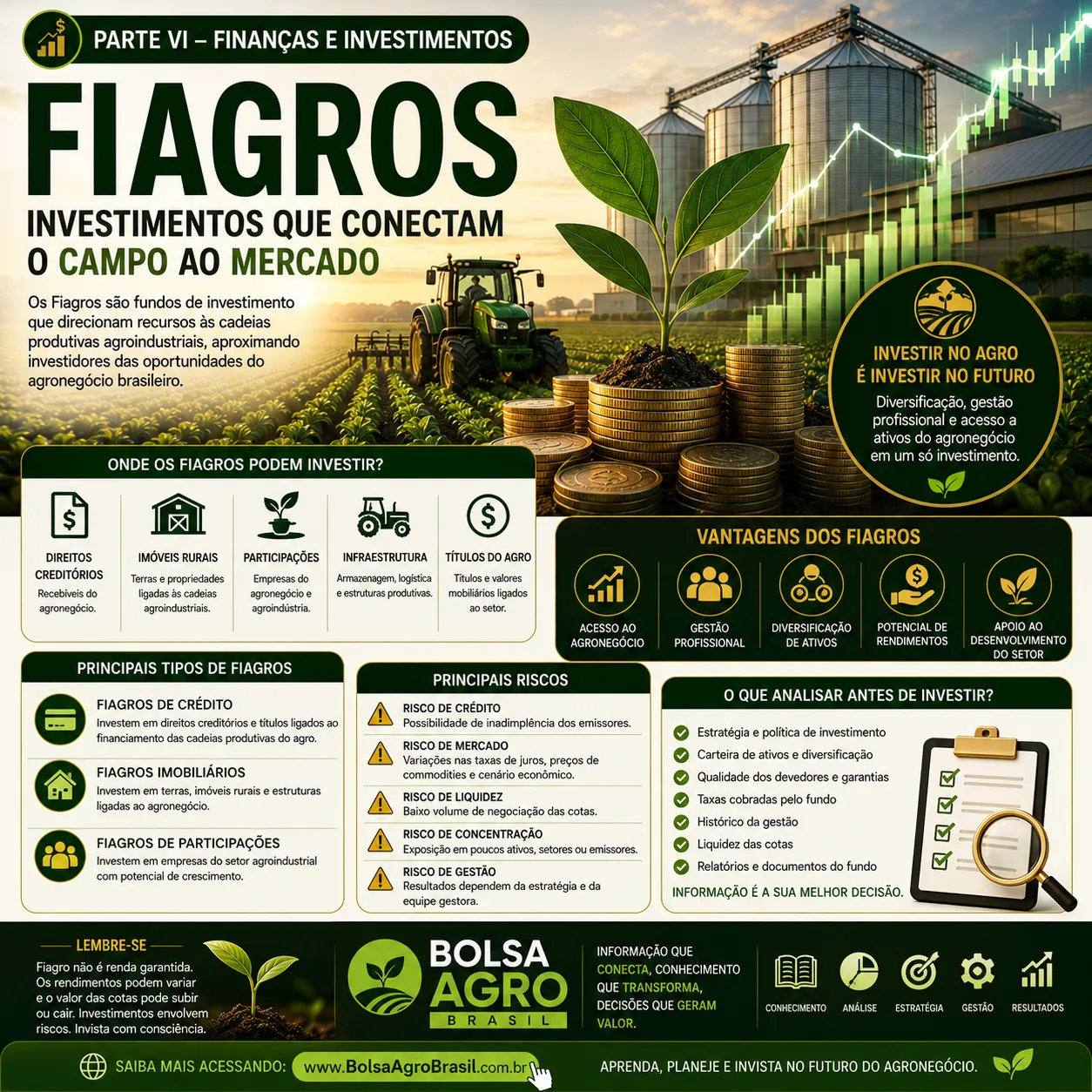 Fiagros