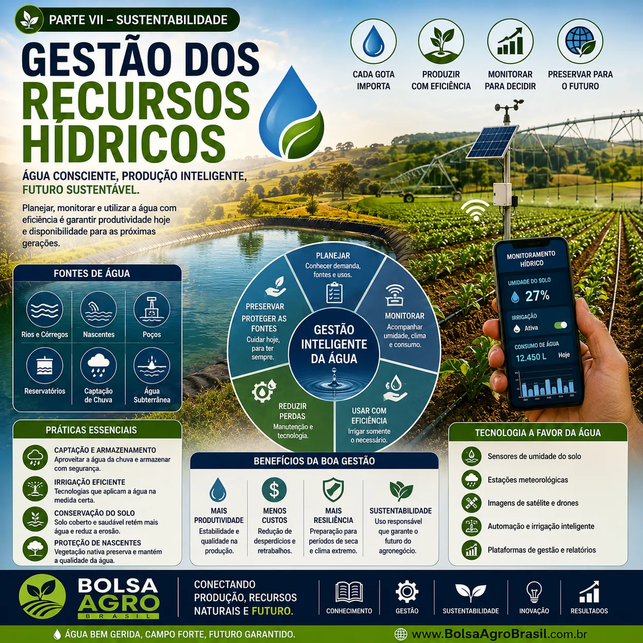Gestão dos Recursos Hídricos