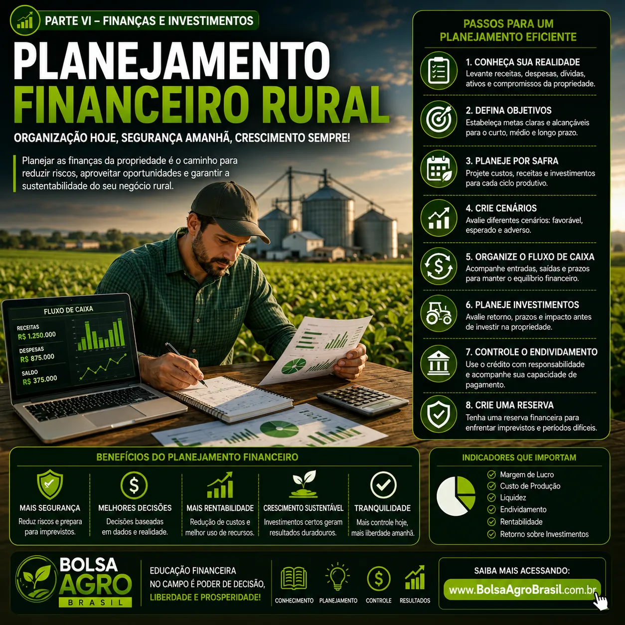 Planejamento Financeiro Rural